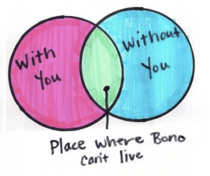 Where Bono can't live is what does not get funded.